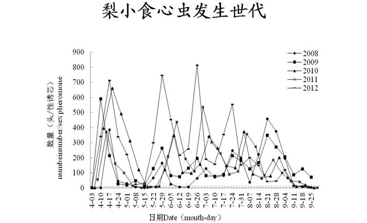 果樹病害防治技術