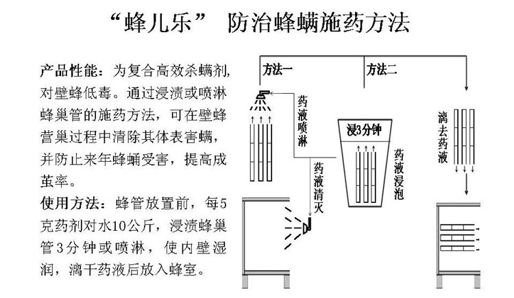 果樹病害防治技術