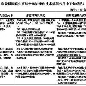 蘋果、桃、櫻桃主要病害防治技術